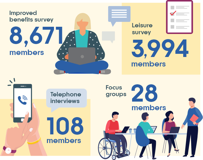 Infographic of survey stats